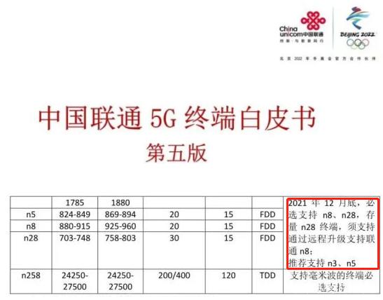 回顾2021年广电5G发展足迹，有哪些值得关注的热点和趋势？