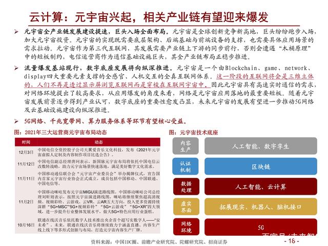 通信行业研究及年度策略：精选ICT新基建α，把握5G新应用赛道