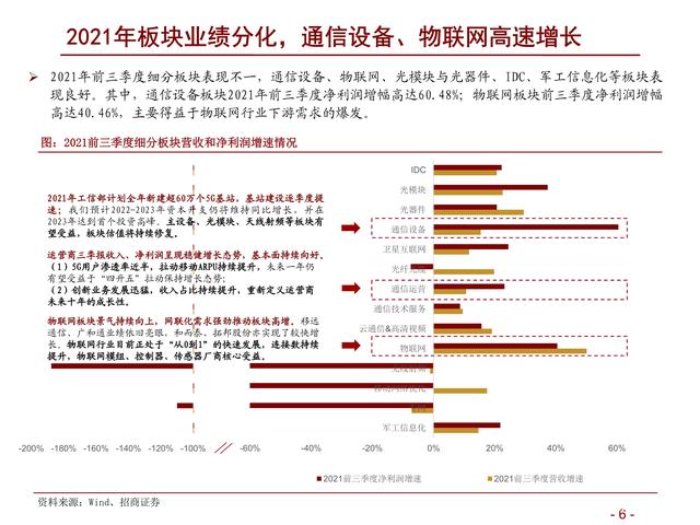 通信行业研究及年度策略：精选ICT新基建α，把握5G新应用赛道