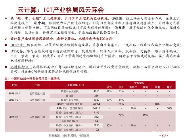 通信行业研究及年度策略：精选ICT新基建α，把握5G新应用赛道