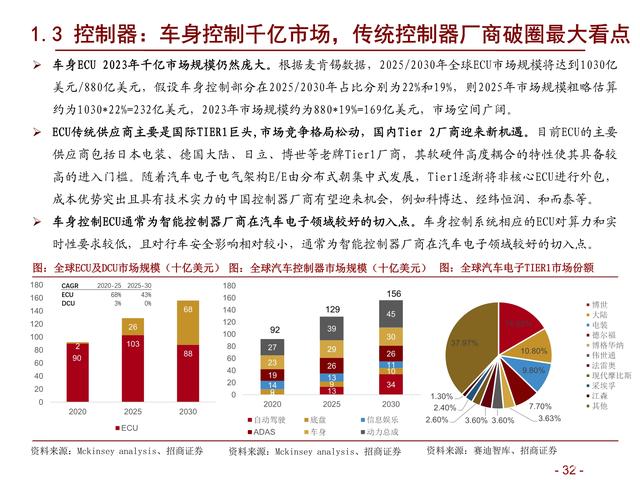 通信行业研究及年度策略：精选ICT新基建α，把握5G新应用赛道