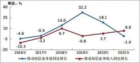 G消息商用了，但着实有点让人无语"