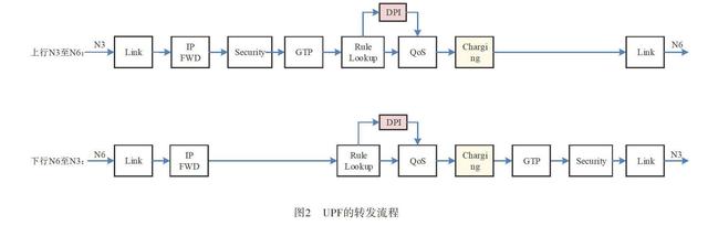 G核心网UDF是什么？"