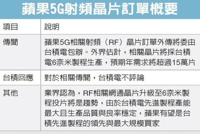 台积电拿下苹果5G芯片订单：iPhone 14更便宜了？