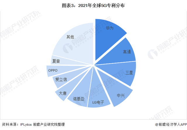 一文带你看2022年中国智慧公路与5G产业融合情况 5G产业与智慧公路的完美结合「组图」