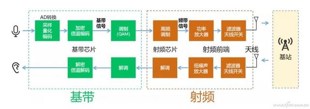 如何卡住5G功能的脖子？一文读懂智能手机的射频模块