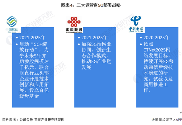 一文带你看2022年中国智慧公路与5G产业融合情况 5G产业与智慧公路的完美结合「组图」