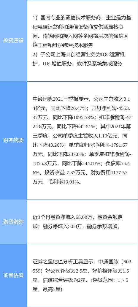 月21日中通国脉涨停分析：云计算数据中心，5G概念热股"