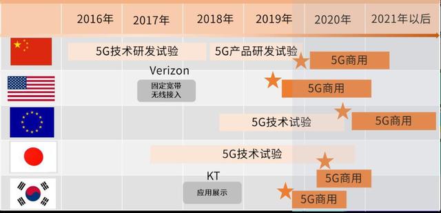 5G——助力智慧航运