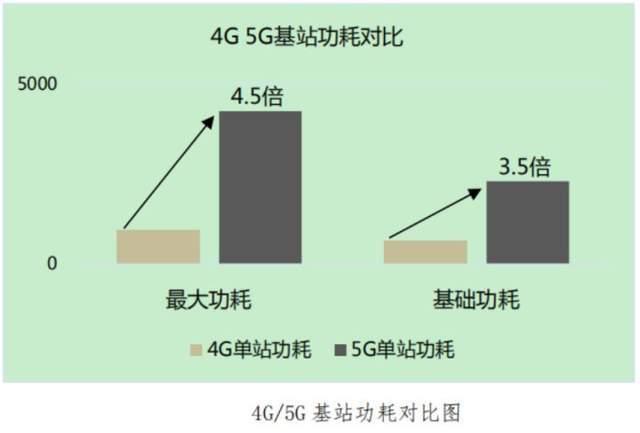 为什么感觉每天晚上 12 点后移动 5G 网就会极差？真的是这样吗？