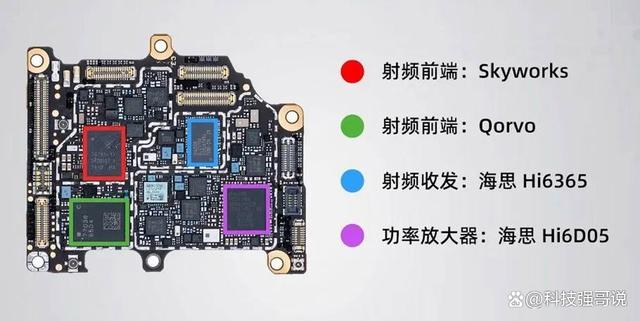 堵不住了！国产5G射频芯片破冰，美方改规后果越来越明显