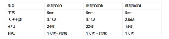 麒麟9000L传闻再起 华为Mate 40E Pro曝光 有望支持5G下月发布