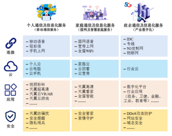 稳步推进5G融合应用：2022年中国5G市场现状及重点企业深度分析