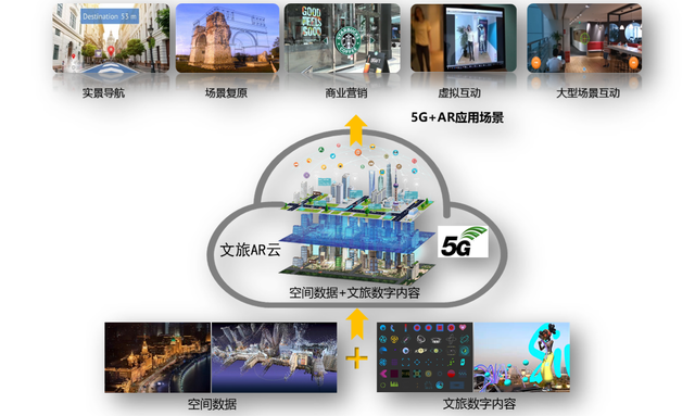 G+文旅：科技赋能智慧景区"