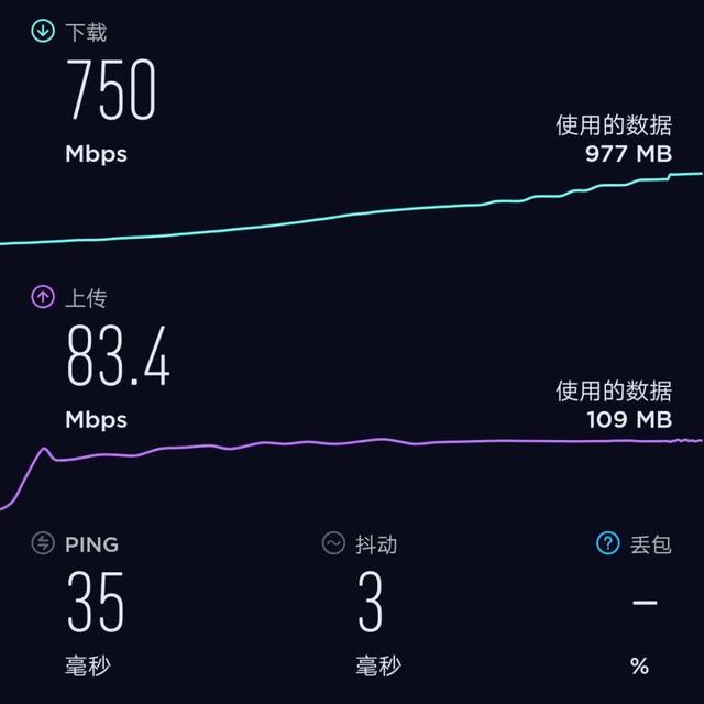 日常使用4g和5g差距大吗？笔者近3年使用有感