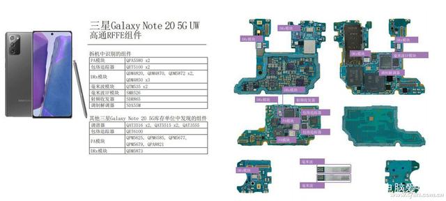 如何卡住5G功能的脖子？一文读懂智能手机的射频模块