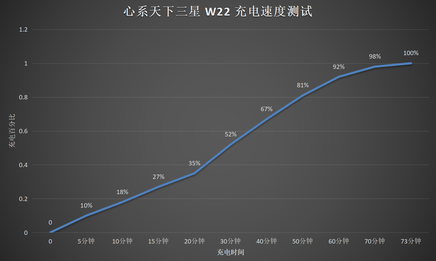 三星W22 5G评测：超高端旗舰手机究竟如何吸引用户？