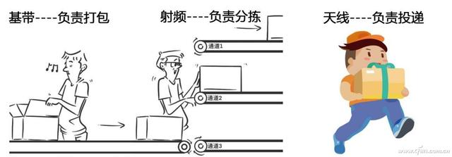 如何卡住5G功能的脖子？一文读懂智能手机的射频模块