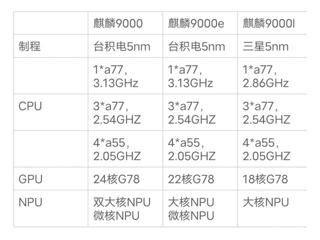 不止Mate50？今年还有麒麟5G新机