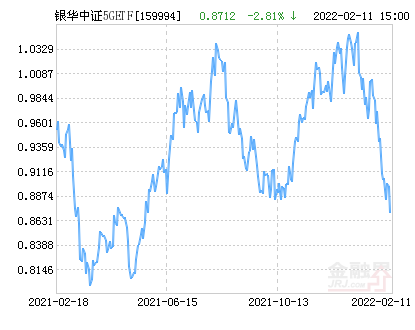 银华中证5GETF净值下跌2.81% 请保持关注