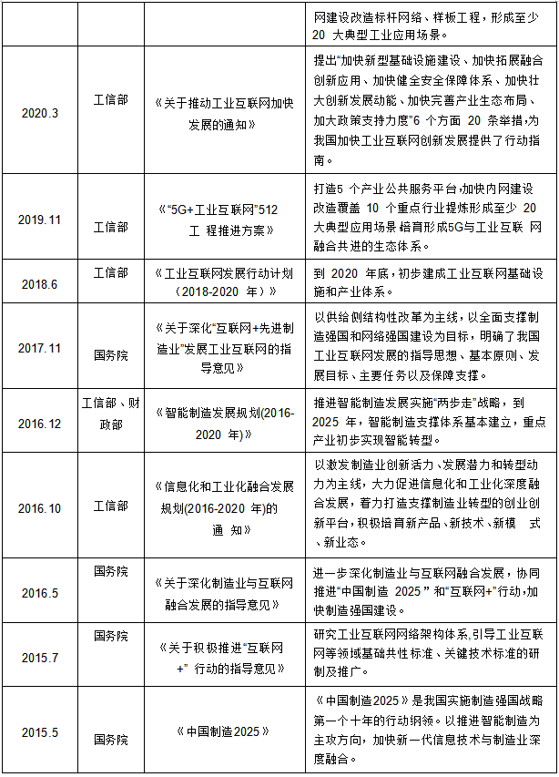 干货满满！我国“5G+工业互联网”行业发展研究报告（上篇）