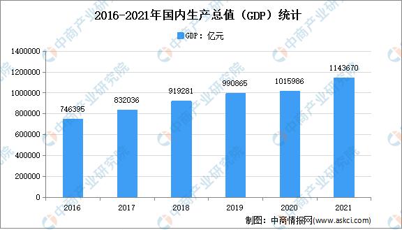 稳步推进5G融合应用：2022年中国5G市场现状及重点企业深度分析