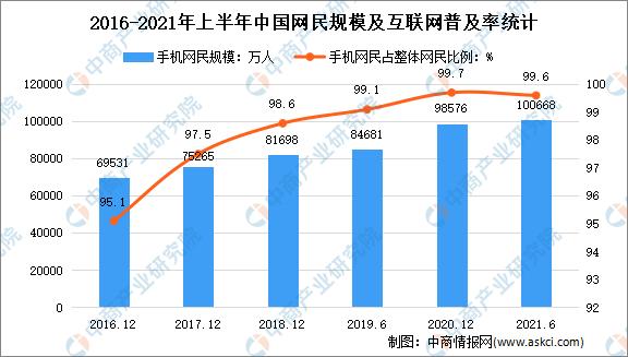 稳步推进5G融合应用：2022年中国5G市场现状及重点企业深度分析