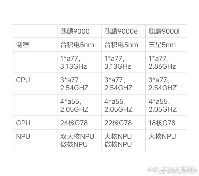 华为5G新机入网，是麒麟芯片！