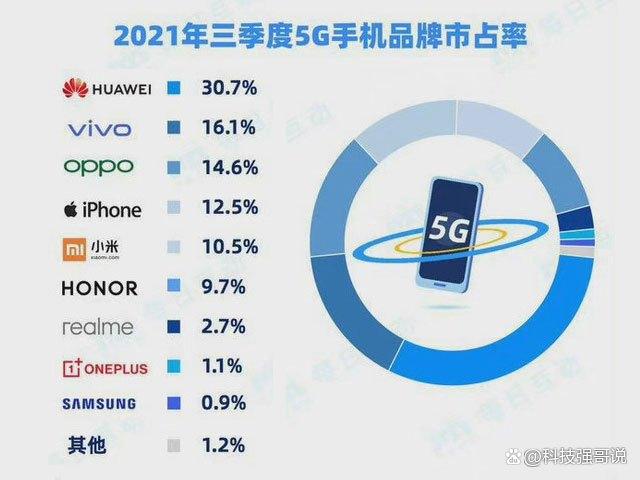 堵不住了！国产5G射频芯片破冰，美方改规后果越来越明显