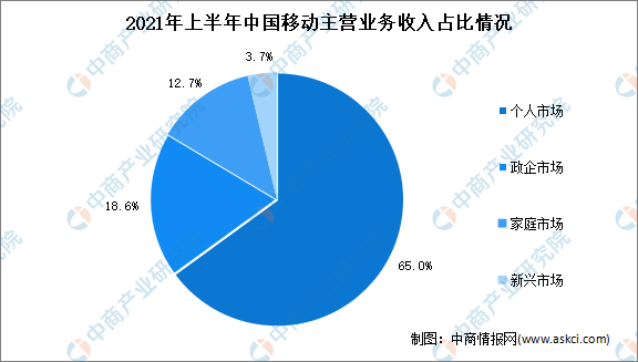 稳步推进5G融合应用：2022年中国5G市场现状及重点企业深度分析