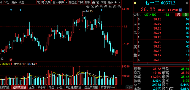 200万个5G基站！5G概念持续走强，机构扎堆评级的潜力股来了！