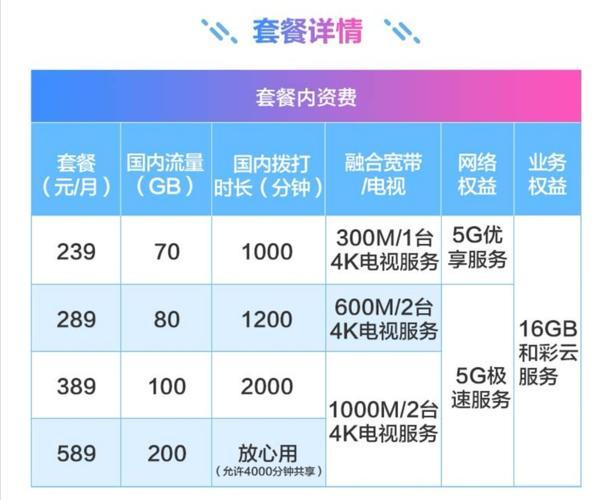 G消息还是要收费？微信反倒安心了"