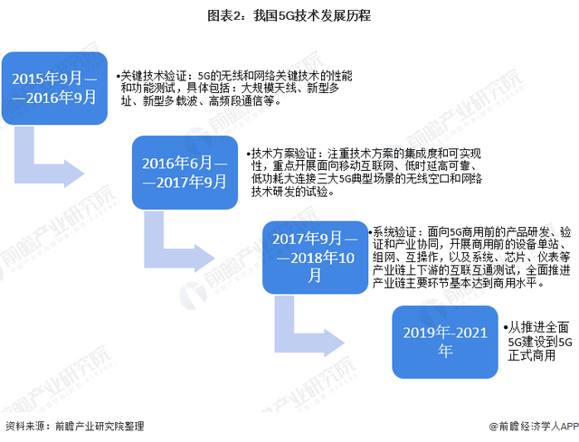 一文带你看2022年中国智慧公路与5G产业融合情况 5G产业与智慧公路的完美结合「组图」