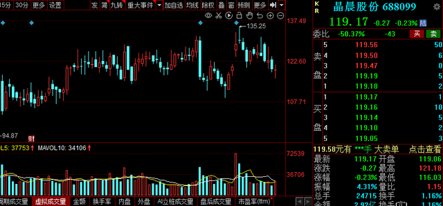 200万个5G基站！5G概念持续走强，机构扎堆评级的潜力股来了！