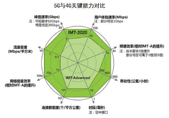 稳步推进5G融合应用：2022年中国5G市场现状及重点企业深度分析