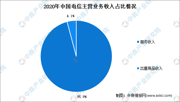 稳步推进5G融合应用：2022年中国5G市场现状及重点企业深度分析