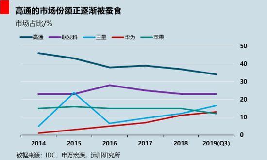 堵不住了，国产5G射频芯片破冰，美方改规后果越来越明显