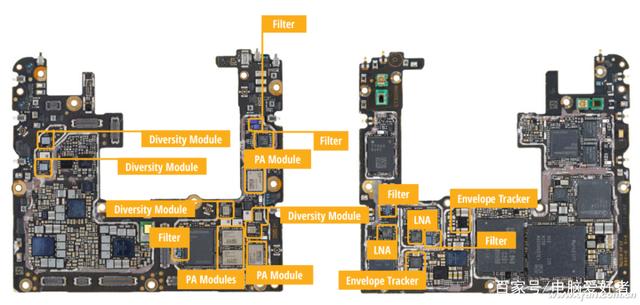 如何卡住5G功能的脖子？一文读懂智能手机的射频模块