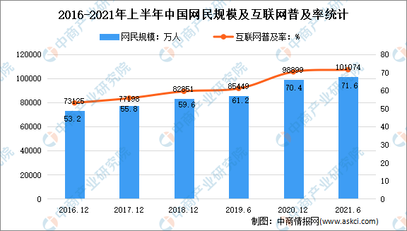 稳步推进5G融合应用：2022年中国5G市场现状及重点企业深度分析