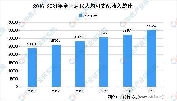 稳步推进5G融合应用：2022年中国5G市场现状及重点企业深度分析