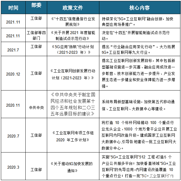 干货满满！我国“5G+工业互联网”行业发展研究报告（上篇）