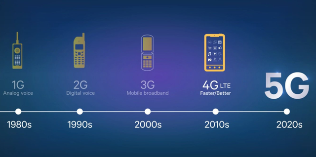 5g普及还需要多久，中美欧日韩率先普及5g，当之无愧的大幸运