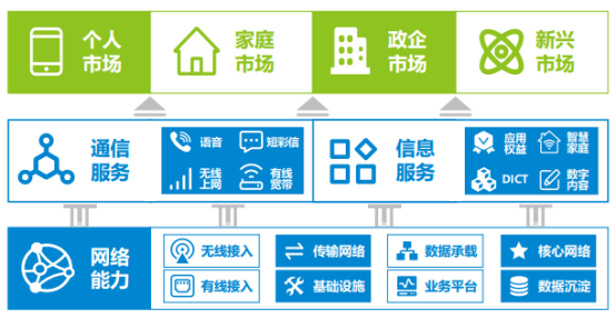 稳步推进5G融合应用：2022年中国5G市场现状及重点企业深度分析