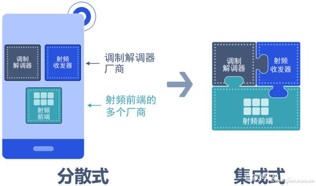 如何卡住5G功能的脖子？一文读懂智能手机的射频模块