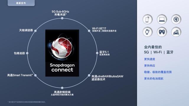 MWC 2022高通发布会：AI加持的Wi-Fi 7与5G网络