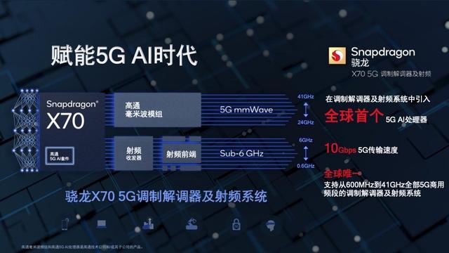 MWC 2022高通发布会：AI加持的Wi-Fi 7与5G网络