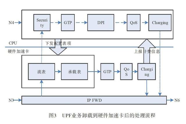 G核心网UDF是什么？"