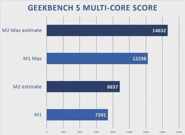 最便宜的5G iPhone，终于要来了