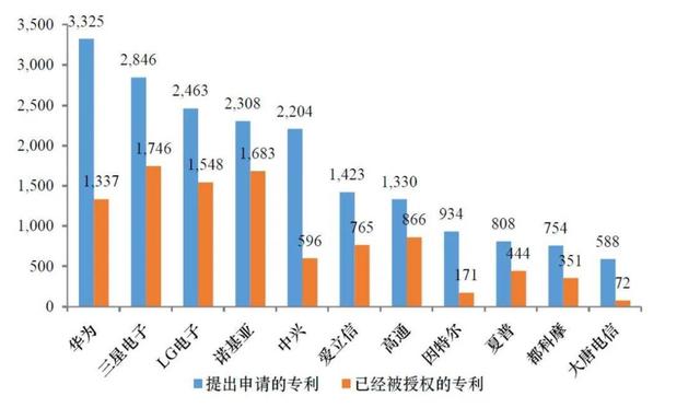 华为5G有了新转机，英国官宣华为5G新消息！美出乎意料