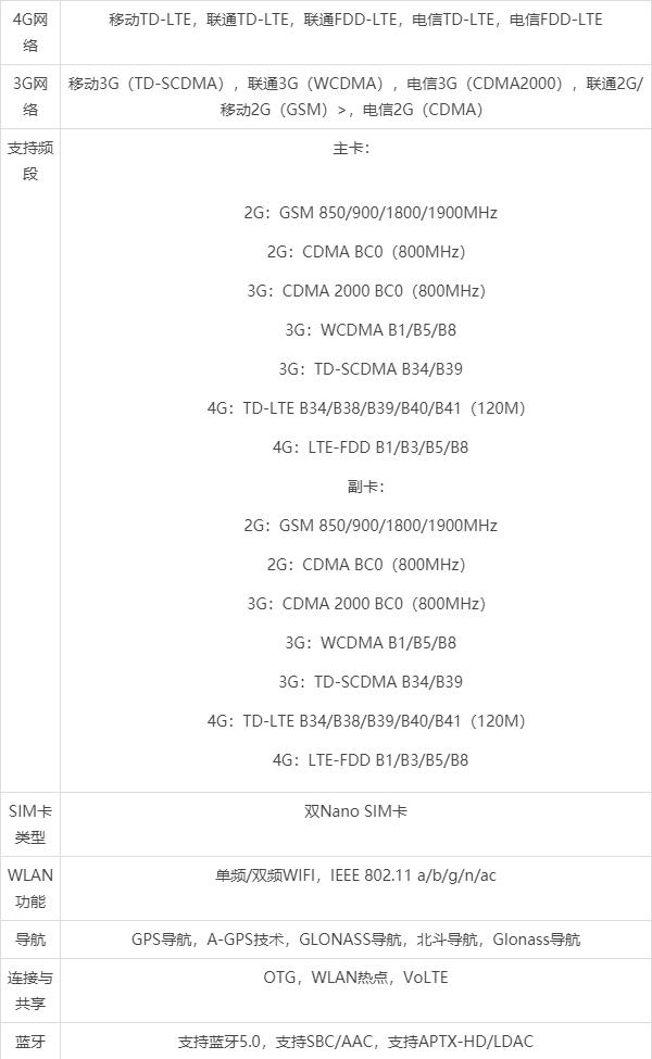 OPPOA32是5g手机吗_oppoa32是不是快充